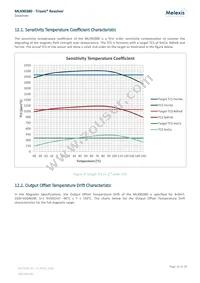 MLX90380LDC-BAB-100-SP Datasheet Page 16