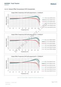 MLX90380LDC-BAB-100-SP Datasheet Page 17