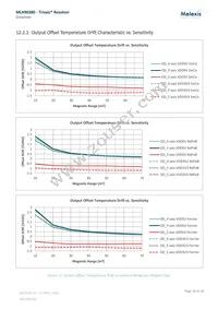 MLX90380LDC-BAB-100-SP Datasheet Page 18