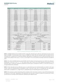 MLX90640ESF-BAA-000-SP Datasheet Page 21