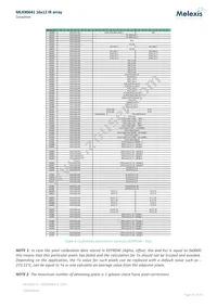 MLX90641KSF-BCA-000-TU Datasheet Page 20