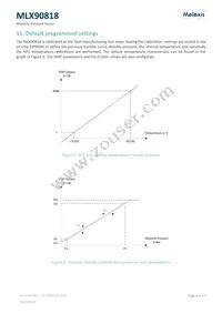 MLX90818LXE-BAE-015-SP Datasheet Page 8