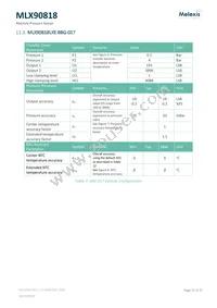 MLX90818LXE-BAE-015-SP Datasheet Page 12