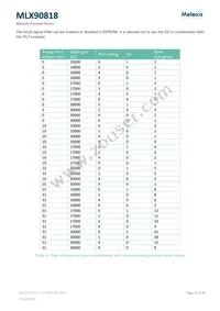 MLX90818LXE-BAE-015-SP Datasheet Page 14