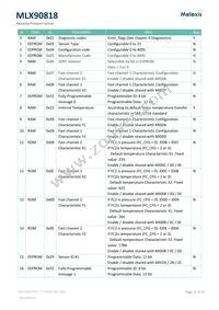 MLX90818LXE-BAE-015-SP Datasheet Page 21