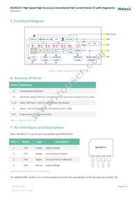 MLX91217LVA-ACA-003-SP Datasheet Page 4