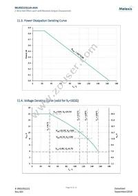 MLX92223LUA-AAA-100-SP Datasheet Page 8