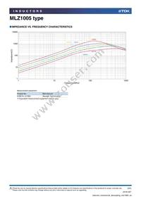 MLZ1005MR68WT000 Datasheet Page 3