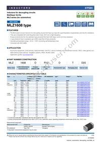 MLZ1608M4R7WTD25 Datasheet Cover