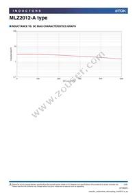 MLZ2012M3R3ATD69 Datasheet Page 3