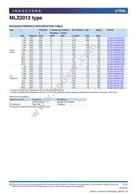 MLZ2012M6R8HT Datasheet Page 2