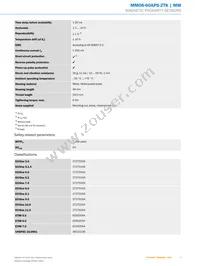 MM08-60APS-ZTK Datasheet Page 3