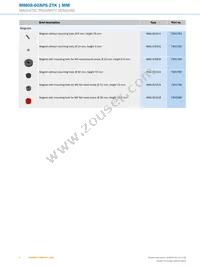 MM08-60APS-ZTK Datasheet Page 6