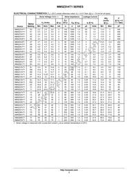 MM5Z20VT1 Datasheet Page 3
