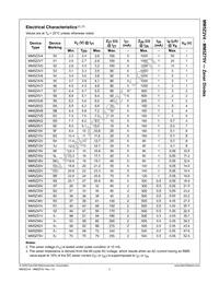 MM5Z9V1 Datasheet Page 3
