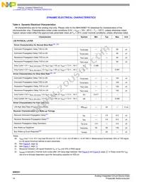 MM908E621ACDWBR2 Datasheet Page 14