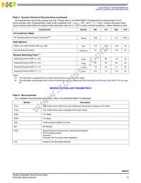 MM908E621ACDWBR2 Datasheet Page 15