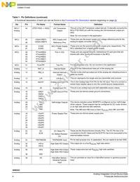 MM908E622ACDWB Datasheet Page 4