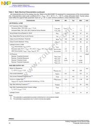 MM908E622ACDWB Datasheet Page 10