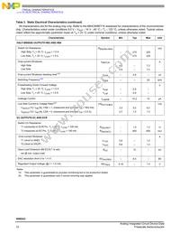 MM908E622ACDWB Datasheet Page 12