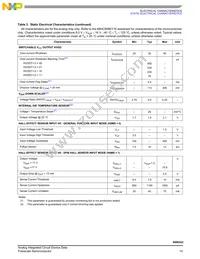 MM908E622ACDWB Datasheet Page 13