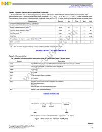 MM908E624ACDWB Datasheet Page 13