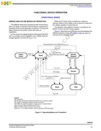 MM908E624ACDWB Datasheet Page 19