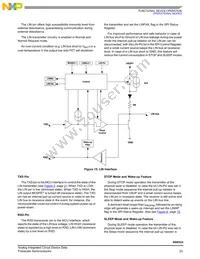 MM908E624ACDWB Datasheet Page 23