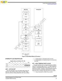 MM908E626AVDWB Datasheet Page 19