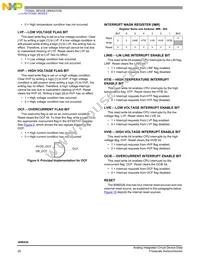 MM908E626AVDWB Datasheet Page 20