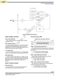 MM908E626AVDWB Datasheet Page 21