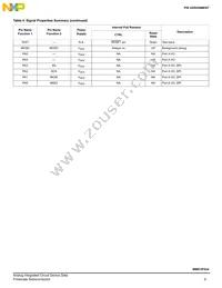 MM912F634CV2AER2 Datasheet Page 9