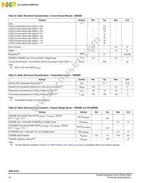 MM912F634CV2AER2 Datasheet Page 18