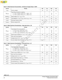 MM912G634CV2AP Datasheet Page 16