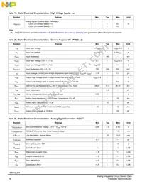 MM912G634CV2AP Datasheet Page 18