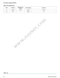 MM912J637AM2EPR2 Datasheet Page 11