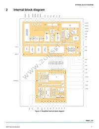 MM9Z1J638BM2EPR2 Datasheet Page 7