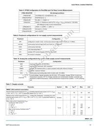 MM9Z1J638BM2EPR2 Datasheet Page 15