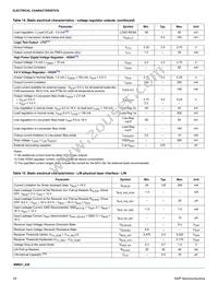 MM9Z1J638BM2EPR2 Datasheet Page 18