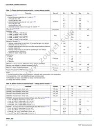 MM9Z1J638BM2EPR2 Datasheet Page 20