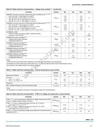 MM9Z1J638BM2EPR2 Datasheet Page 21