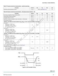 MM9Z1J638BM2EPR2 Datasheet Page 23