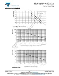 MMA0204TC1003FB300 Datasheet Page 5