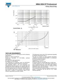 MMA0204TC1003FB300 Datasheet Page 7