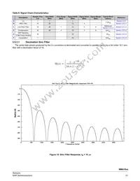 MMA1618KGCWR2 Datasheet Page 21