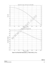 MMA1618KGCWR2 Datasheet Page 23