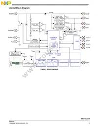 MMA1618KWR2 Datasheet Page 3