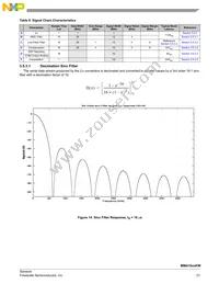 MMA1618KWR2 Datasheet Page 21