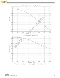 MMA1618KWR2 Datasheet Page 23