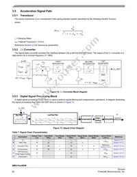 MMA1631NKWR2 Datasheet Page 20